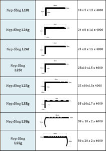 Mặt cắt nẹp đồng chữ L