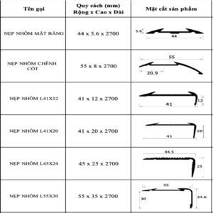 Mặt cắt nẹp nhôm chống trơn