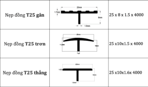 Mặt cắt nẹp đồng T25