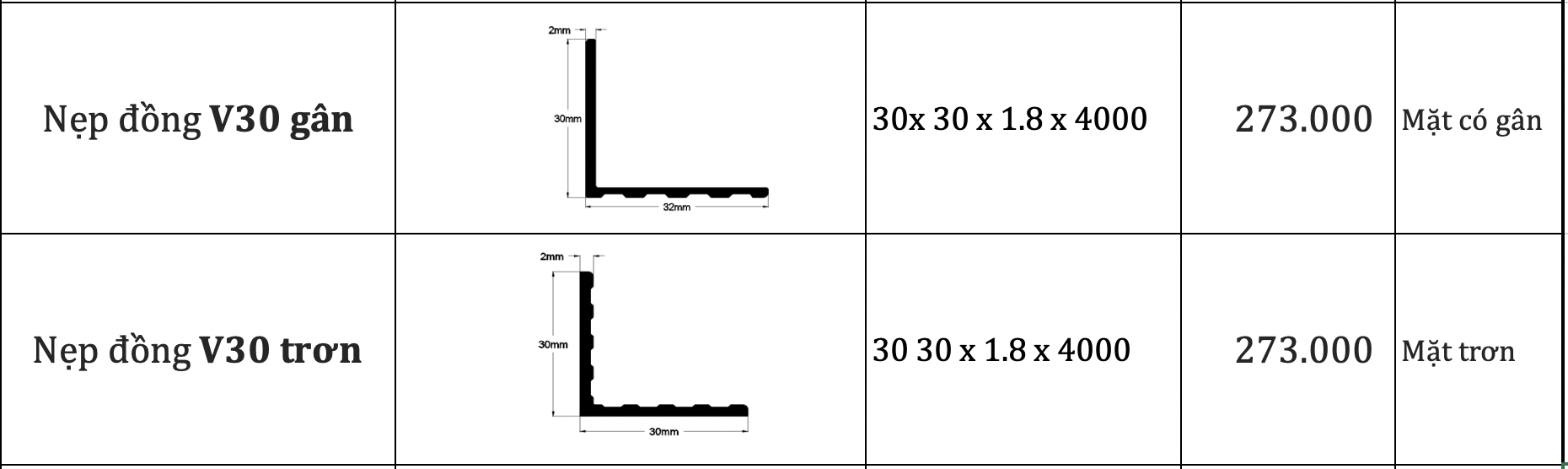 Mặt cắt Nẹp đồng V30